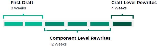 Script development timeline